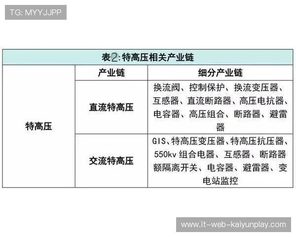 “一年跑量破2000公里”计划划分与执行