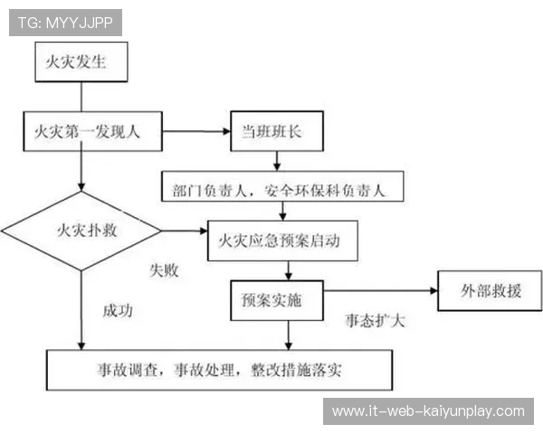 场馆安全事故预案与责任险配置